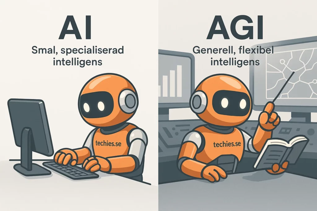 Illustration av Techiesroboten i kontrollrum som representerar AGI – pekar på skärm och läser bok, för att visa generell intelligens