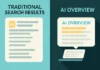 Skillnad mellan traditionellt sökresultat och Googles AI-genererade översikter – där AI-svaret visas högst upp, före organiska länkar och annonser