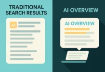 Skillnad mellan traditionellt sökresultat och Googles AI-genererade översikter – där AI-svaret visas högst upp, före organiska länkar och annonser