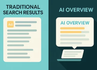 Skillnad mellan traditionellt sökresultat och Googles AI-genererade översikter – där AI-svaret visas högst upp, före organiska länkar och annonser