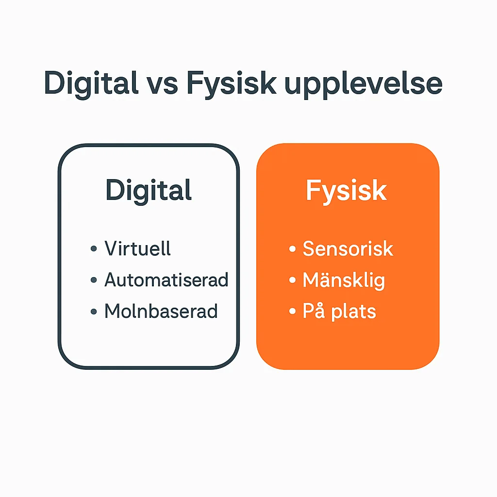 digital vs fysisk