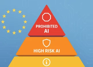 Infografik som visar EU:s AI Act riskpyramid med fyra nivåer: förbjuden AI, högrisk-AI, begränsad risk och minimal risk, mot en bakgrund med EU-symbol och subtila teknologimönster.